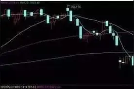 收盘前才是主力最容易暴露的时候，资深稳赢老股民分享使用十年的尾盘买入法图片