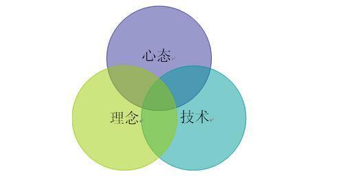 仙人指路K线形态_股票指标公式编写教程_仙人指路最佳运用条件