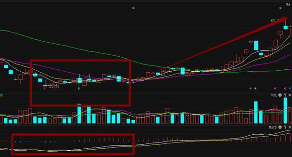 选股技巧_翻倍黑马选股系统揭秘(作者:好过些)_六线顺上黑马选股