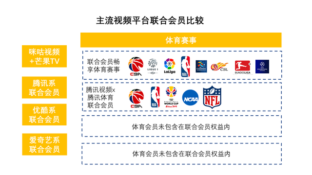 中国移动咪咕携手芒果TV推出联合会员：最低20元享双料VIP