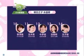明日之子：九位选手获得solo舞台，三位实力被高估，一人表现最差图片
