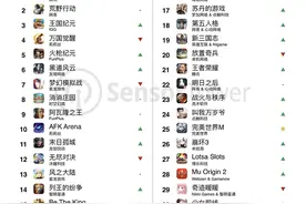 7月手游出海收入榜：《PUBG Mobile》海外收入破8000万美元，腾讯成全球最赚钱手游发行商图片