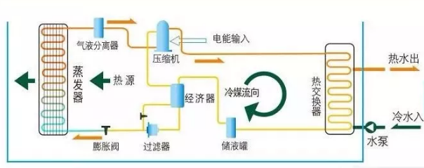 空气能热水器使用说明（空气能热水器怎么用）