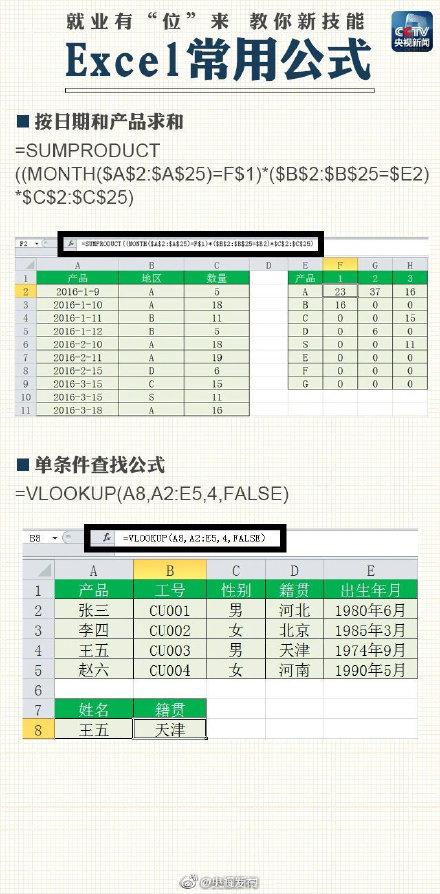 Excel中最常用的求和公式，你会用吗？