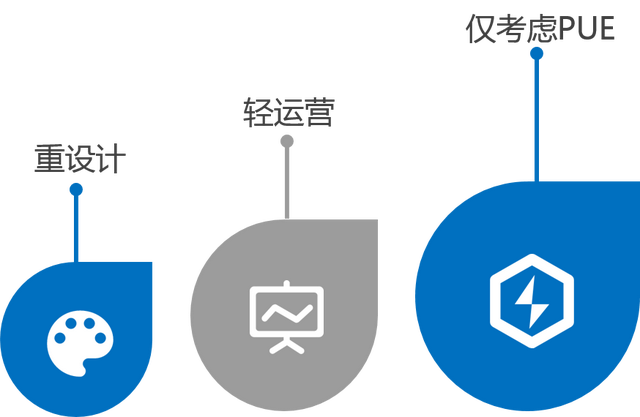 综合能源解决方案 | 变电站+储能站+电力数据中心三站合一