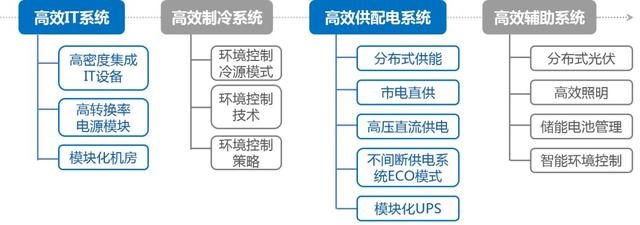 综合能源解决方案 | 变电站+储能站+电力数据中心三站合一