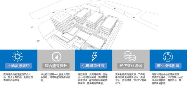 综合能源解决方案 | 变电站+储能站+电力数据中心三站合一