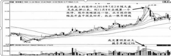 大股东减持分析_股东减持对股价影响_庞大股票2026年除权日