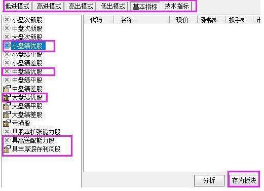 翻倍黑马选股系统揭秘(作者:好过些)_交易策略顺势而为_散户生存法则减仓操作