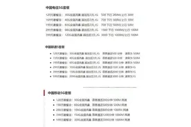 不开5G套餐你的网速还剩多少？联通：限速300Mbps内图片