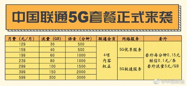 5G商用套餐上线首日 三大运营商给义乌带来哪些好消息？