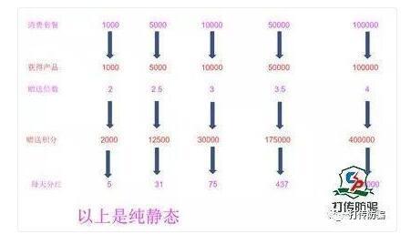 虾青素是个骗局 2026年虾青素的危害和副作用