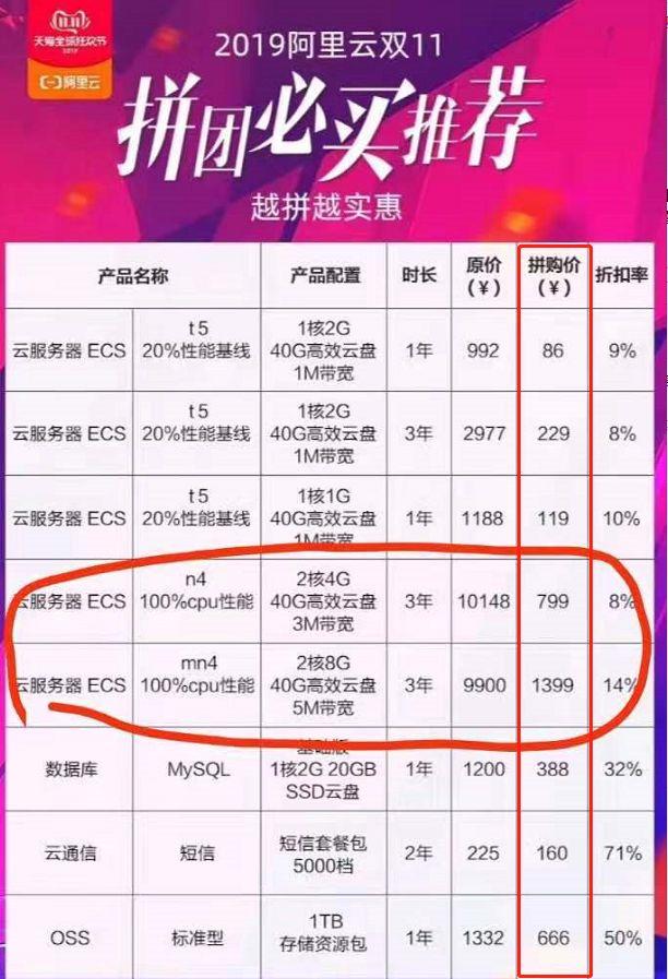 云服务器建站+域名+备案超详细全套完整图文教程！菜鸟必看