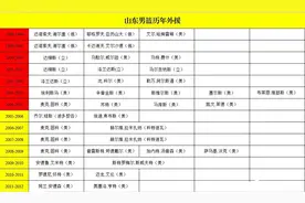 史上最全！那些年曾在山东男篮闪耀赛场的外援们，你最Pick哪一位？图片