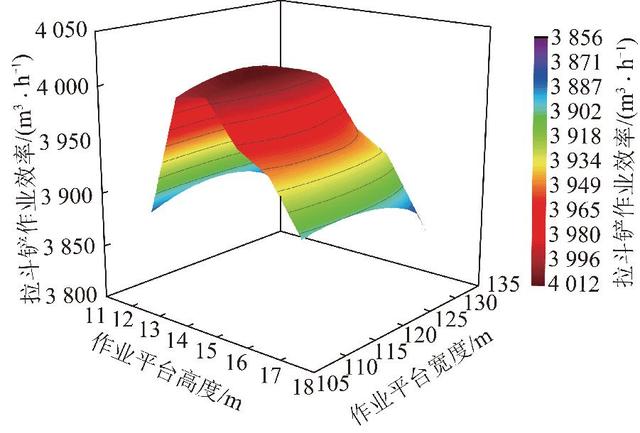 论文推荐｜肖双双等：基于非线性规划的拉斗铲作业平台参数优化