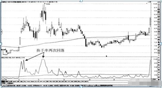 翻倍黑马选股系统揭秘(作者:好过些)_炒股休息_会休息才赚钱