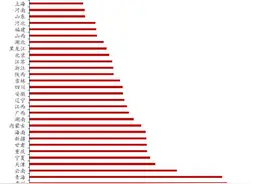 长三角一体化交通篇：2025年基础设施基本实现互联互通图片