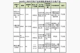 这些耳机可能会损伤你的听力！涉及锐思、曼诺等品牌图片
