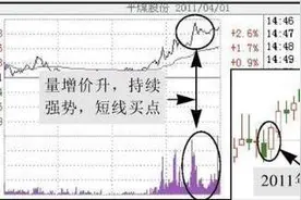 厦大女博士罕见发言：尾盘半小时突然出现快速拉升或下跌，主力有何意图？点醒1.4亿迷茫股民图片