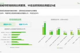 中国年轻父母全职在家比例上升，95后全职妈妈比例超8成图片