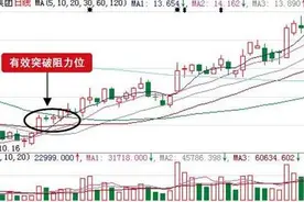 股票出现“老鸭头”形态，证明主力最后一次洗盘，拿错了也要死拿不放，短期迎来暴涨模式图片
