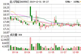 巨人网络：前十大股东质押5300万股股票，占公司总股本2.61%图片