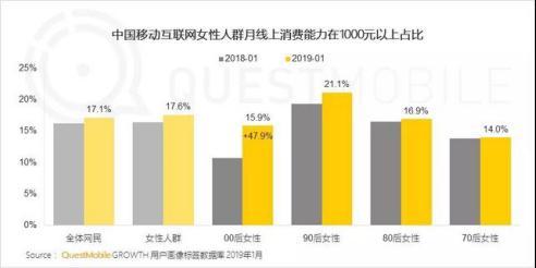 从《帝凰》到《似锦》女频IP改编的新变化和新趋势