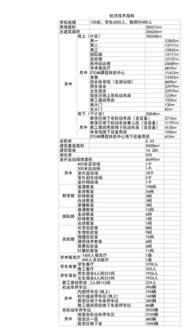 六安一中扩建项目规划方案批前公示