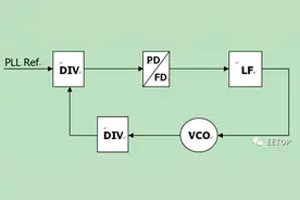 PLL学习过程记录图片