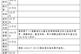 驰援疫情防控，广东全省游戏相关企业捐款捐物已超14亿图片