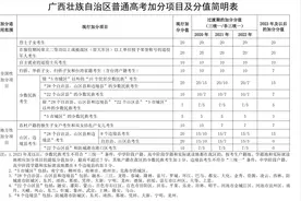 广西调整高考加分政策 农村独生子女加分项将取消图片