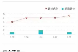 中国铁塔携手360公司推出“智慧疫情防控平台”共同战“疫”图片