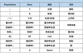 《怪物猎人 世界》大剑操作指南图片