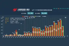 华大基因全国核酸检测21万人份，开通复工复产新冠检测服务图片