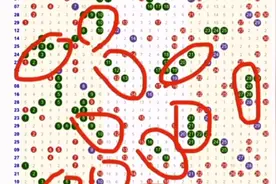 七乐彩最实用的选号技巧来啦！“一竖一撇一捺”里面藏着大学问！