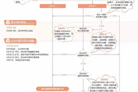 上海小升初全面实施“公民同招”，民办初中明日起网上报名图片