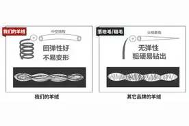 米皇羊绒，没有什么可以像它一样让女人“被宠爱”图片