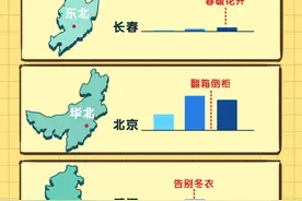 “最长宅家”推动断舍离 闲鱼旧衣回收回暖图片