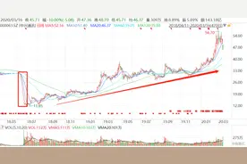 涉嫌行贿遭美国调查？AH股双双暴跌，中兴通讯称未接到通知图片
