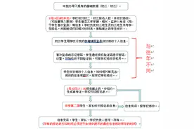 2020年福州中考报名24日开始，注意事项看这里图片