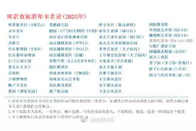 南京市旅游游园年卡延期使用图片