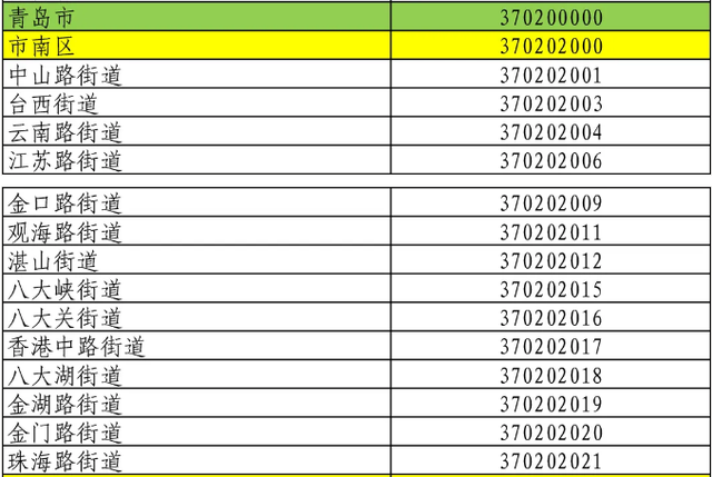 青岛最新行政区划代码公布！3702……你家是哪串数字？