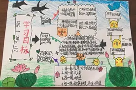梳理知识，形成能力！郑州这所学校开展制作复习手抄报、思维导图活动图片