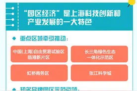 一图读懂上海26个特色产业园区和60平方公里产业新空间图片