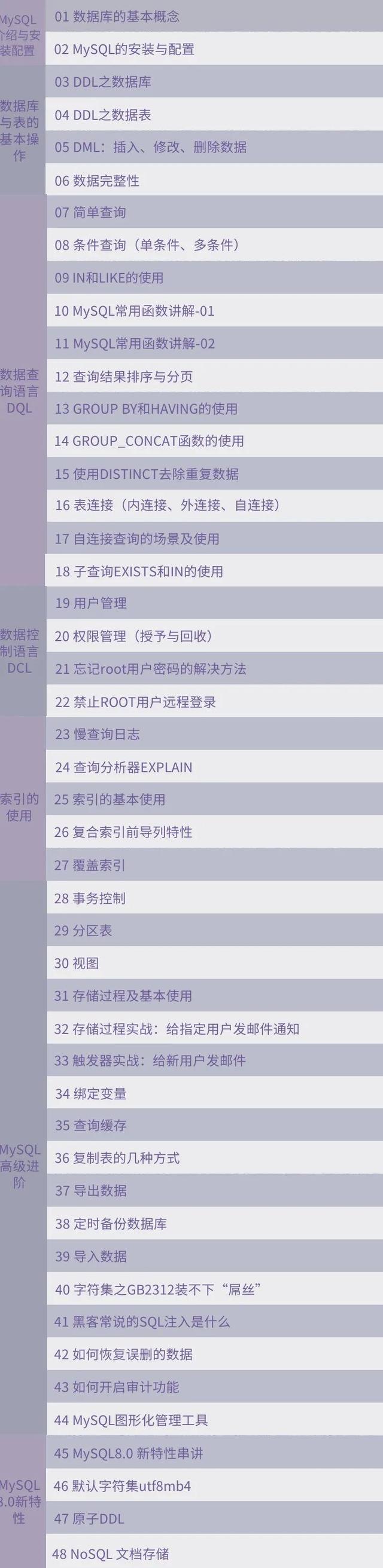 程序员不会SQL有多难？高级工程师：可能工作都找不到