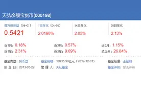 跌跌不休 余额宝收益创历史新低：存1万1天只赚5毛4图片