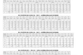 4月10日起，海南环岛高铁实行新运行图，乘车流程有变化↓图片