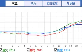 期待阳光灿烂的你，将会迎来大雨倾盆……图片