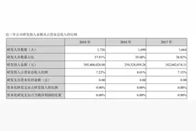 东方财富2019年净利近乎翻番，证券服务收入占比提至65%图片