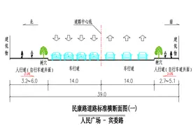 吉林大路、解放大路和民康路即将大改造！未来变化真的大图片